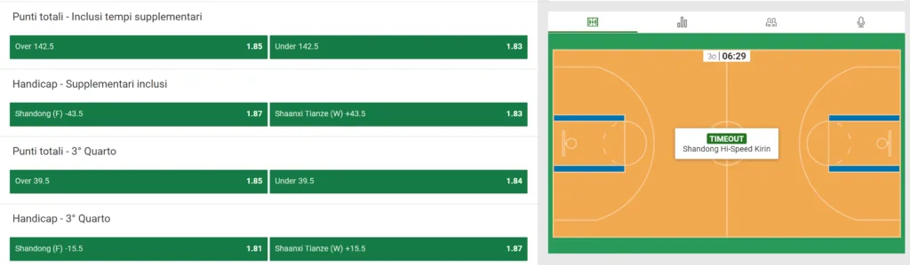 Unibet 4 Unibet Scommesse e Quote
